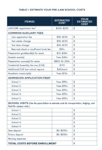 Law school Application budgeting sheet for 2022