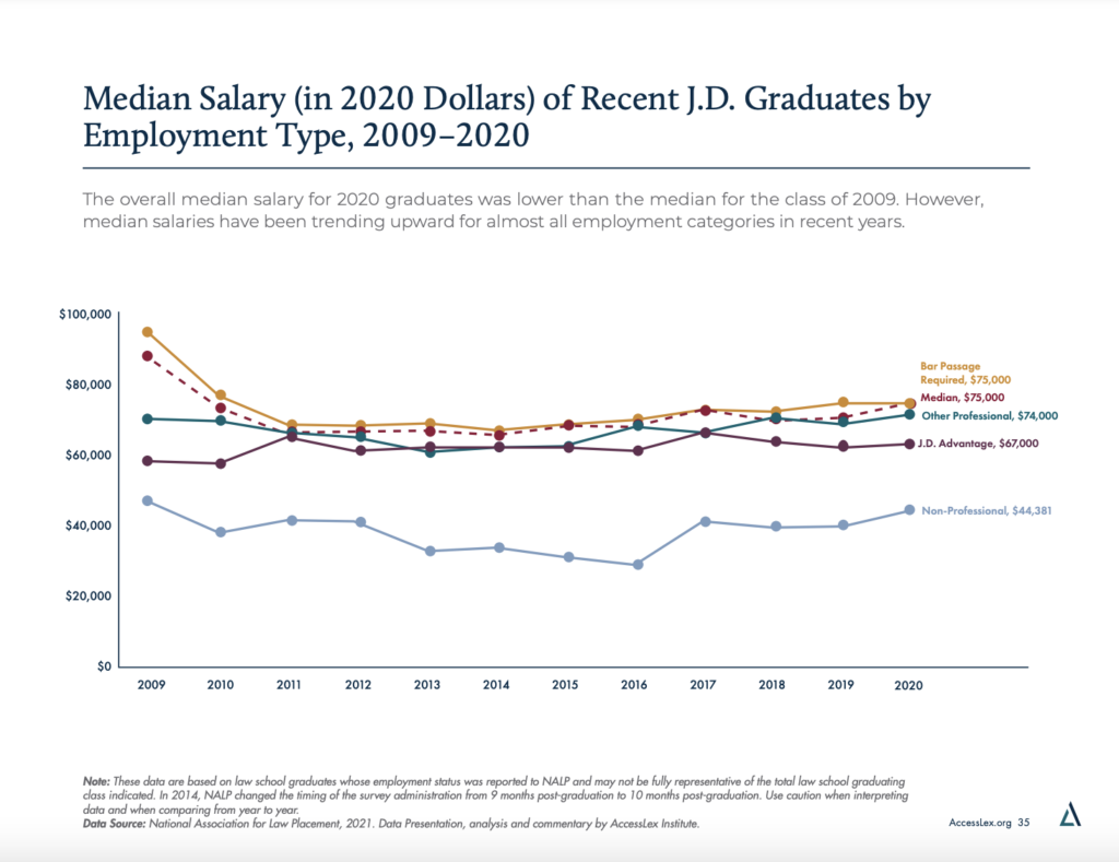 Financing Law School Center for PreLaw Advising