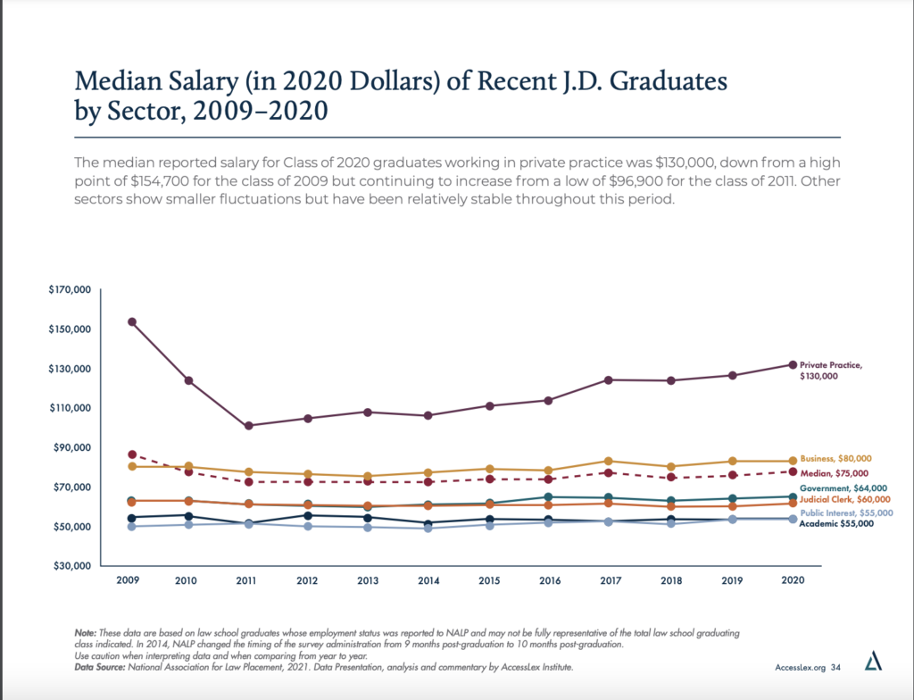 Financing Law School Center for PreLaw Advising